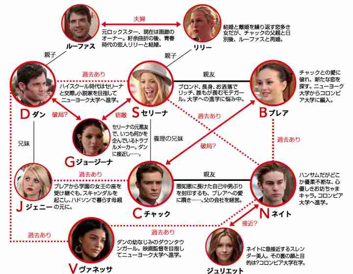 ゴシップ・ガールを語りましょう