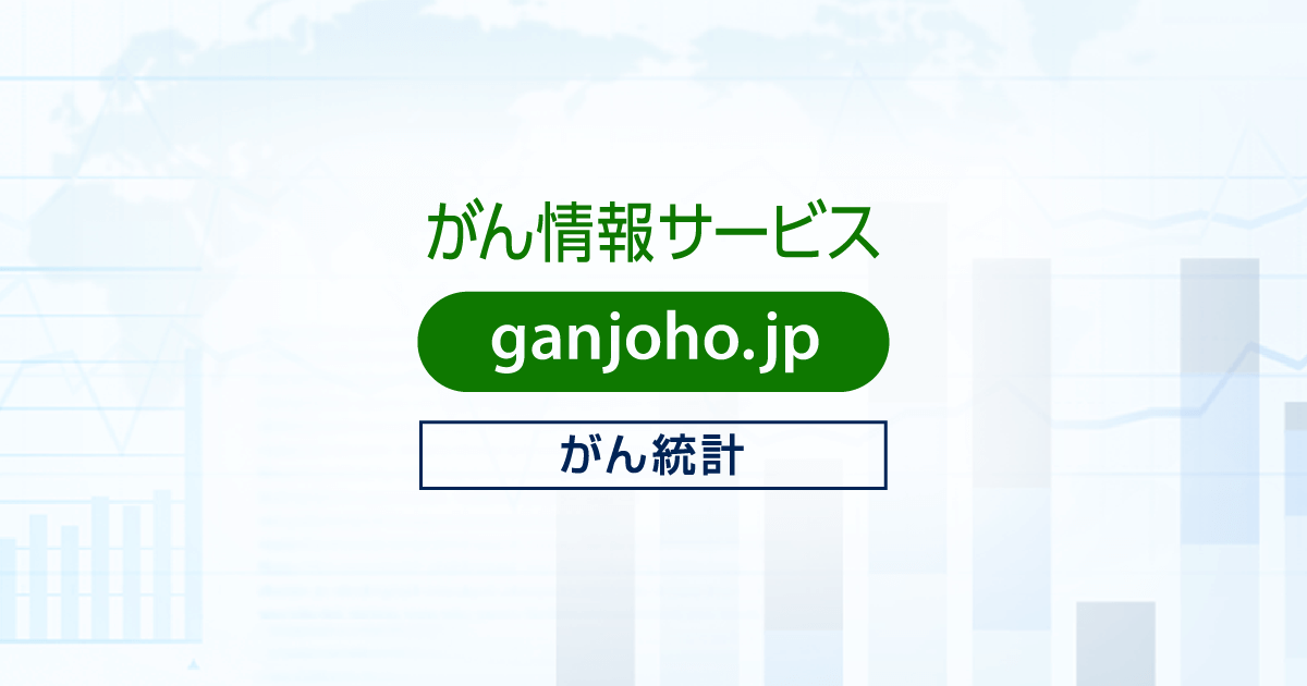 統計予測：[国立がん研究センター　がん統計]