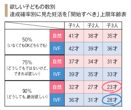 二人目妊活中の人 part7
