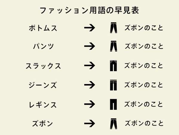 「今パーカーって言わないの？」聞きなれないファッション用語に戸惑い