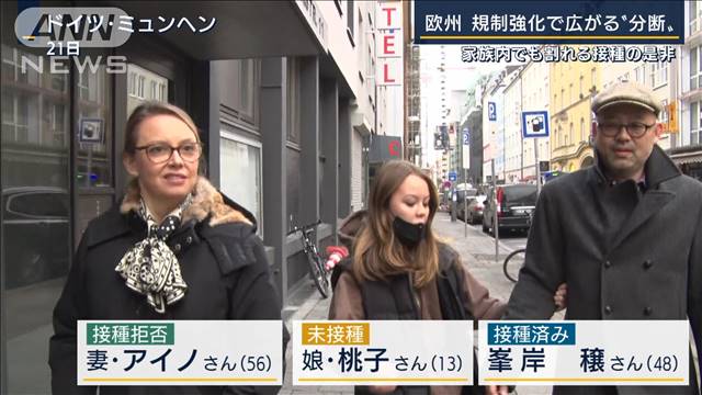 欧州で広がる“分断”家族内でも割れる接種の是非（テレビ朝日系（ANN）） - Yahoo!ニュース