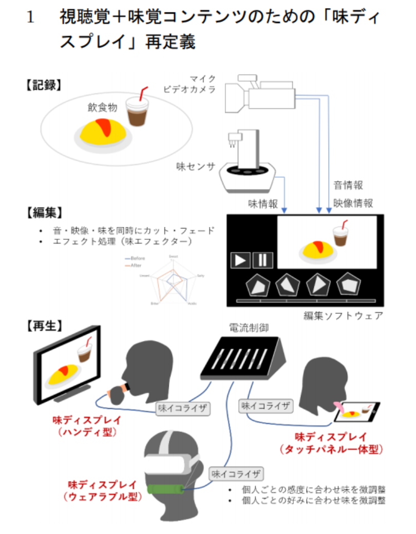 富岳4冠4連覇 スパコン世界ランク