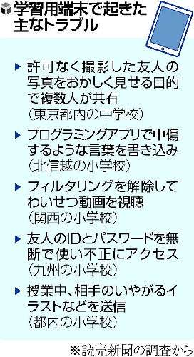 【独自】小中学校に配備の学習用端末、アプリでいじめや中傷のトラブル…14自治体把握