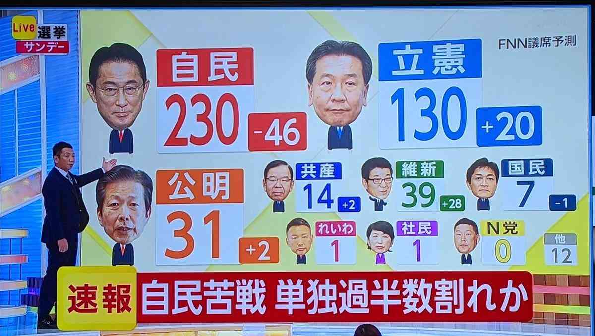 【実況・感想】衆院選2021 開票速報