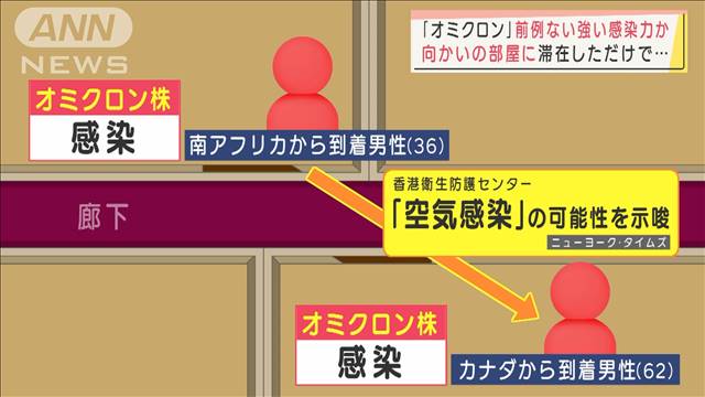 オミクロンの感染力　向かいの部屋に滞在だけで…｜テレ朝news-テレビ朝日のニュースサイト