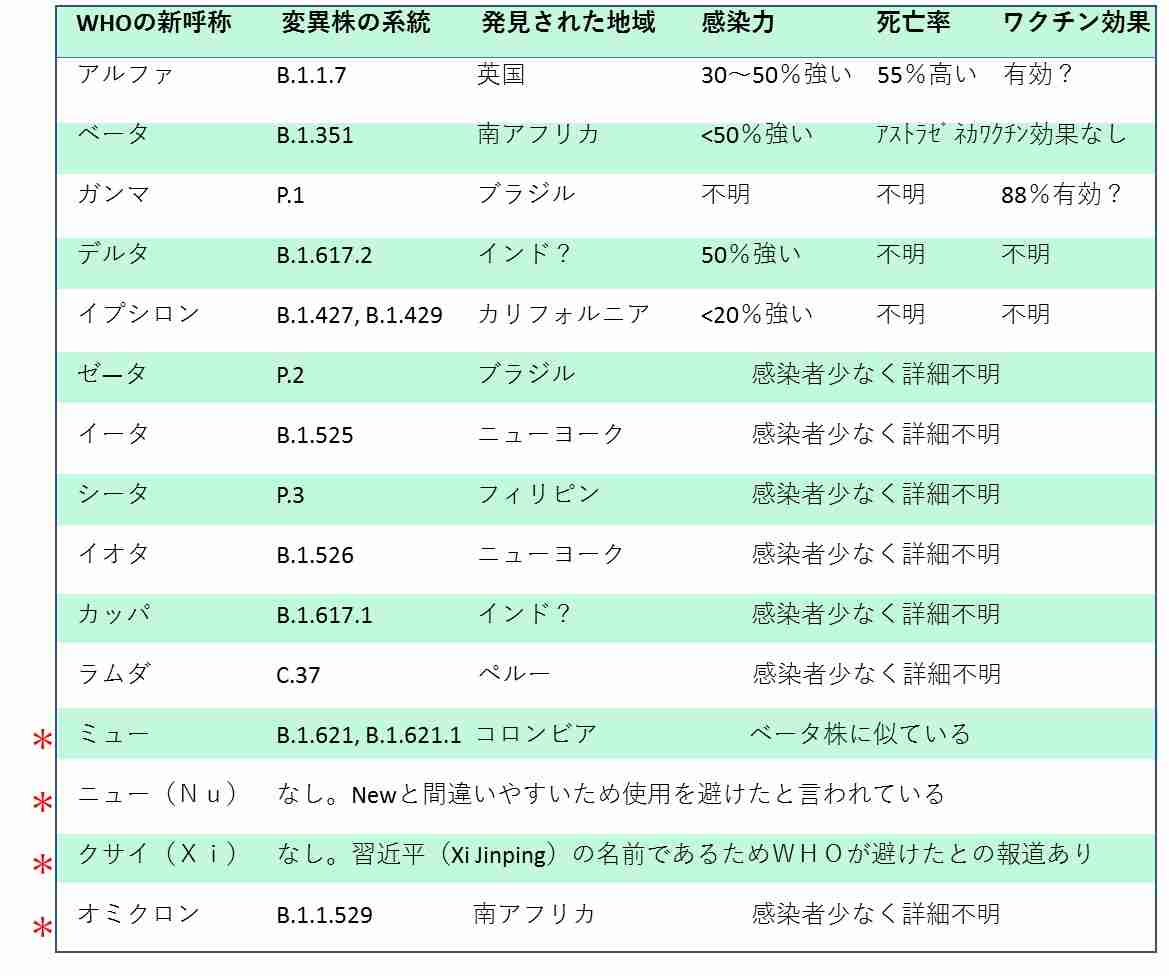 富岳4冠4連覇　スパコン世界ランク