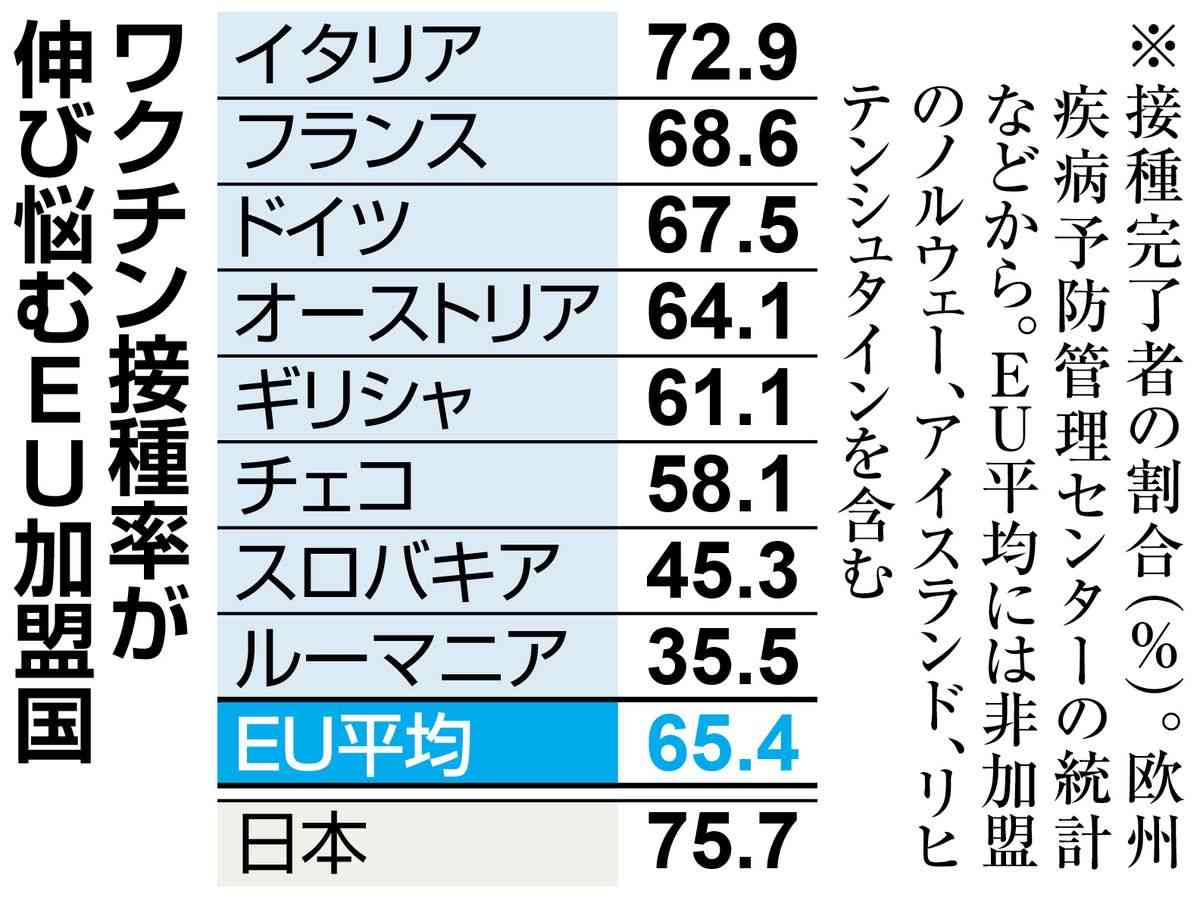 オーストリア、全土で封鎖再導入　ワクチン接種も義務化（産経新聞） - Yahoo!ニュース