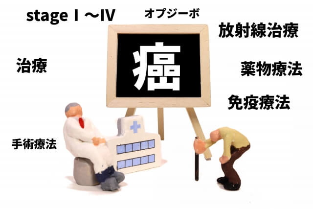 腰痛とがん | 腰痛メディア｜zen placeが発信する痛みの情報サイト