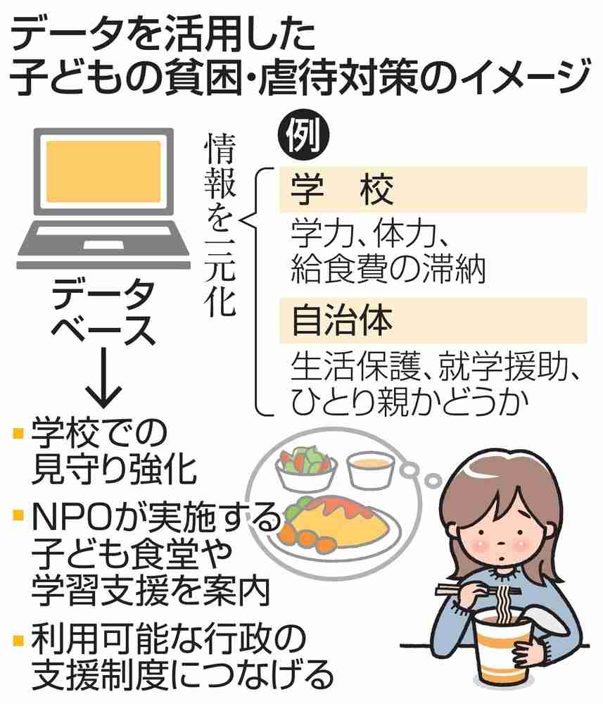 政府、子どもデータベース構築へ　貧困や虐待、情報一元化（共同通信） - Yahoo!ニュース