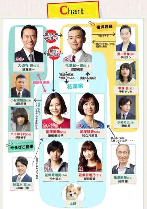 ドラマ「お義父さんと呼ばせて」を語ろう!