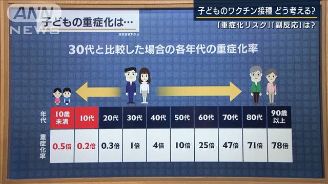 子どものワクチン接種どう考える？忽那教授に聞く（テレビ朝日系（ANN））のコメント一覧 - Yahoo!ニュース