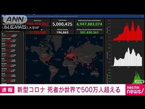 新型コロナによる死者　世界で500万人超え（2021年11月1日）