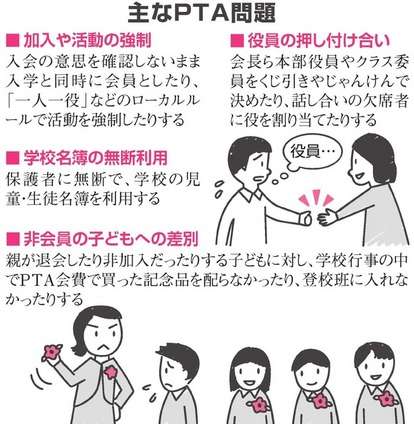 先生から見たPTA「会費は給与から天引き」「余計な仕事が増えた」聞こえてきた“本音”
