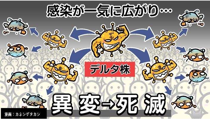 デルタ株が死滅！？第5波収束の一因か？（テレビ朝日系（ANN）） - Yahoo!ニュース