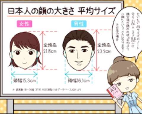 顔が大きい ガールズちゃんねる Girls Channel