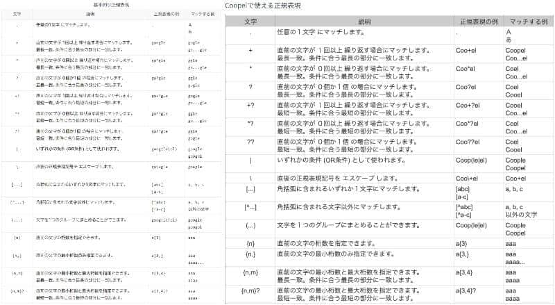 DeNA、個人ブログの著作物を「無断利用」 本人の指摘で発覚「あってはならないことで深く反省」