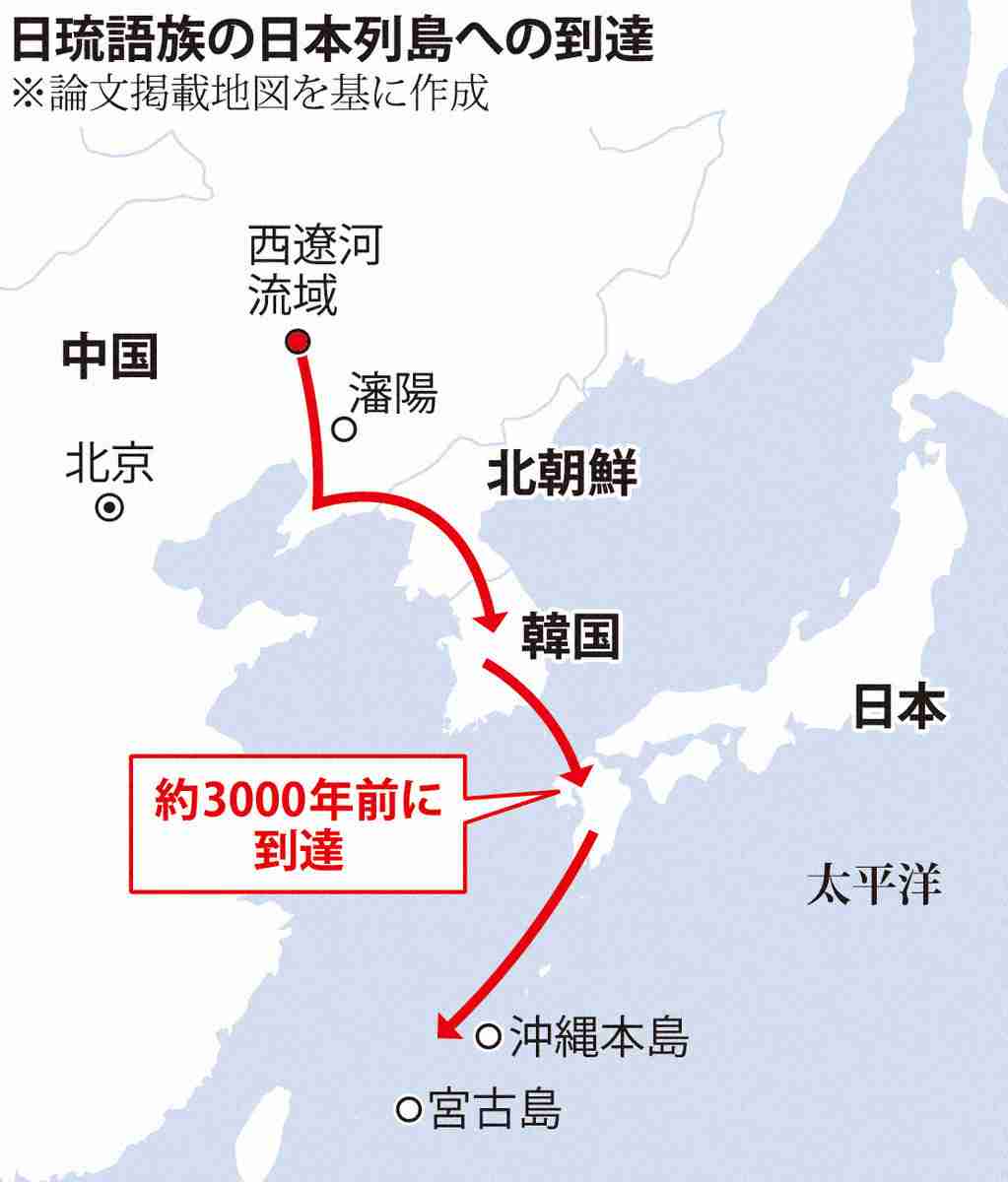 日本語の原郷は「中国東北部の農耕民」　国際研究チームが発表