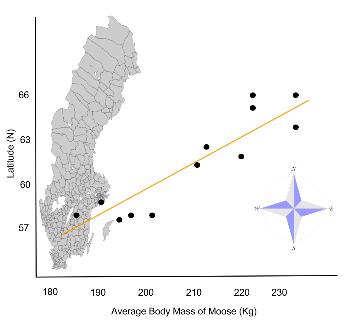 ベルクマンの法則 - Wikipedia