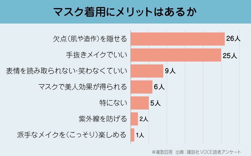 “マスク美人”のプレッシャー、表情を読み取られる不安……マスクの下で揺れる思い