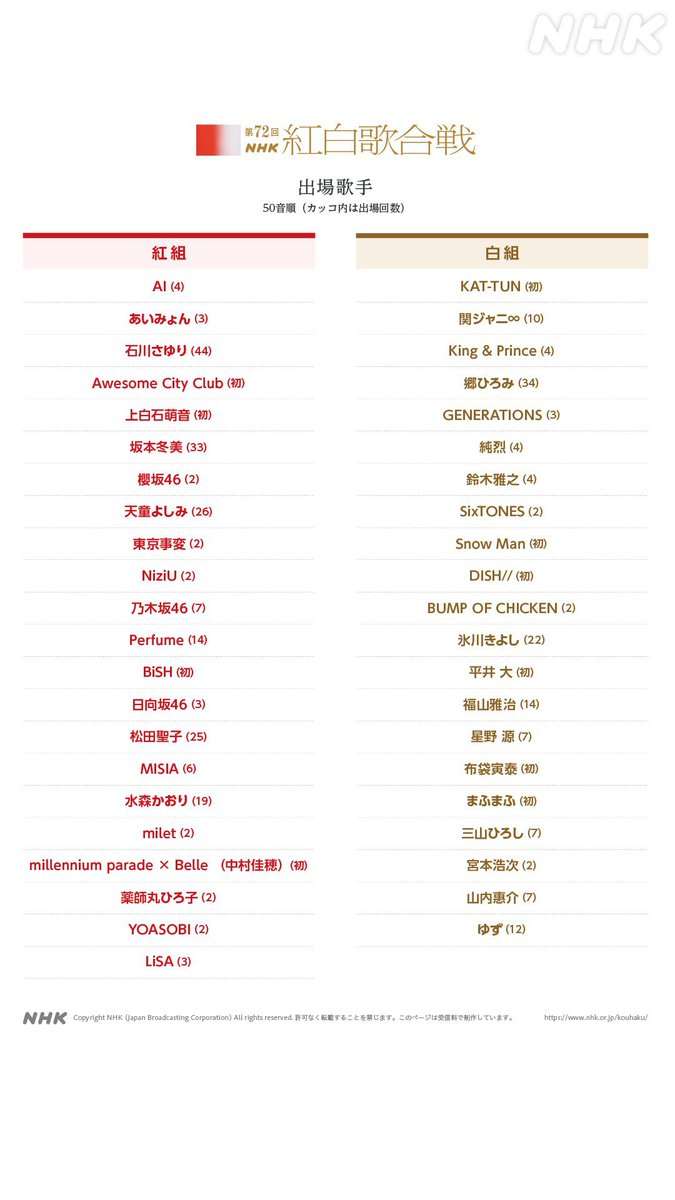 「第72回NHK紅白歌合戦」出場者発表！　上白石萌音、布袋寅泰、BiSHら初出場10組