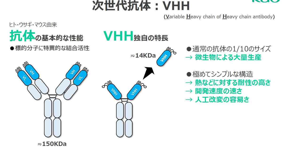 花王と北里大、新型コロナ向け経鼻投与治療薬の実現に前進 | TECH+