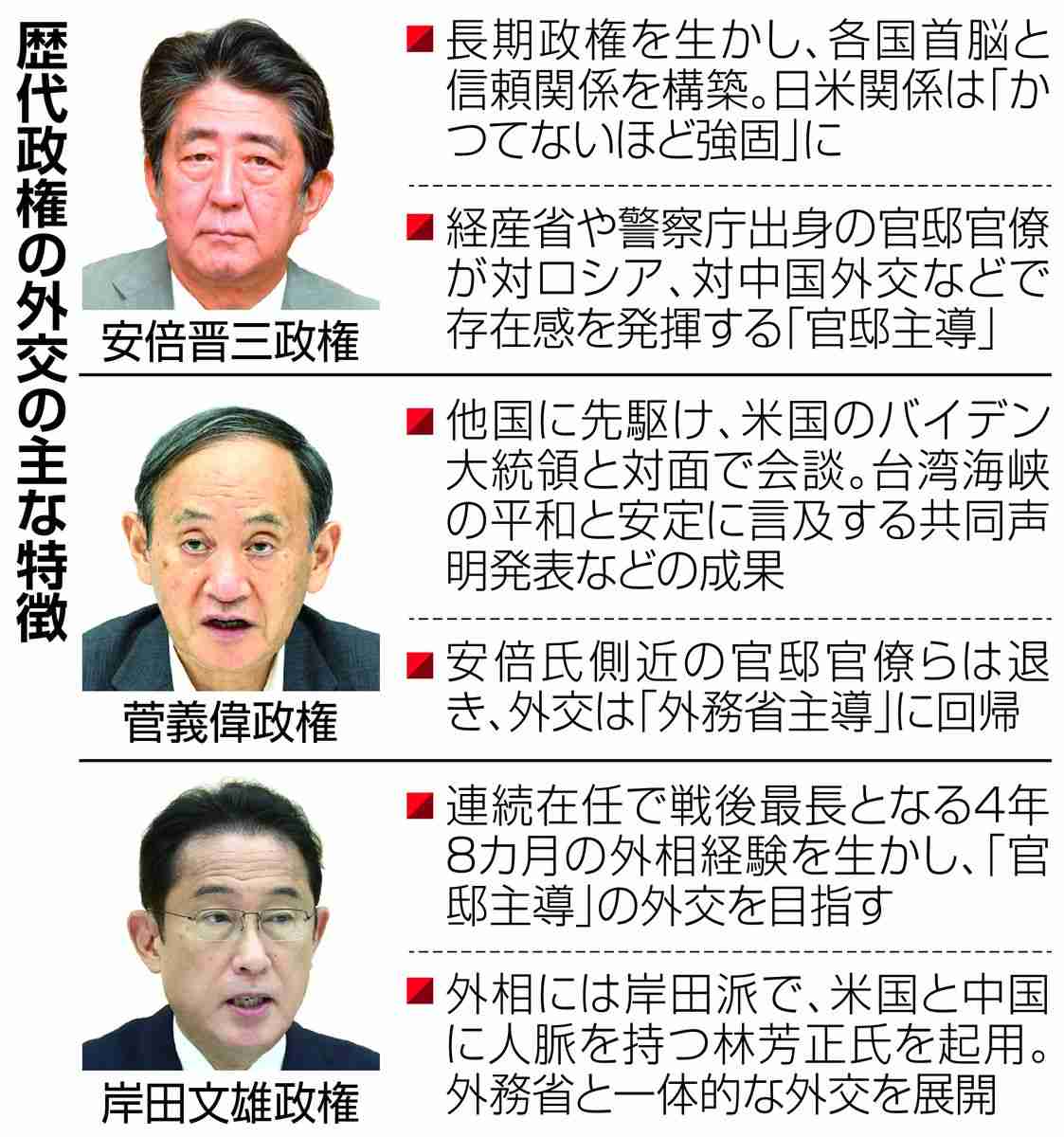 首相主導「官邸外交」着々　林氏起用・各国にパイプ（産経新聞） - Yahoo!ニュース
