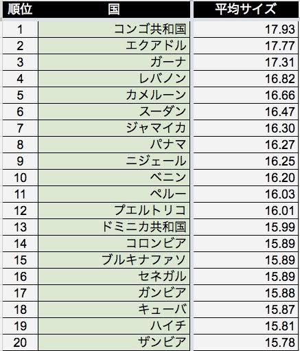 知らないとヤバいこと