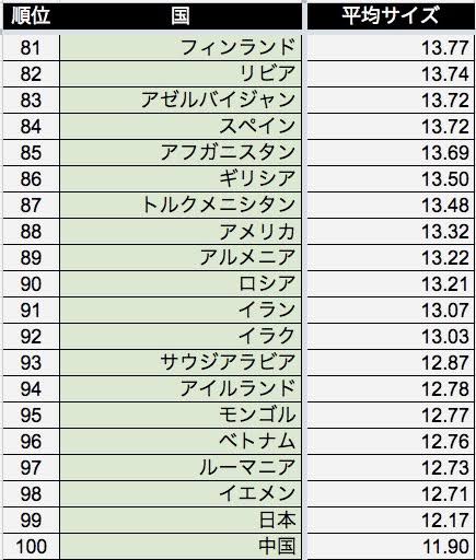 知らないとヤバいこと