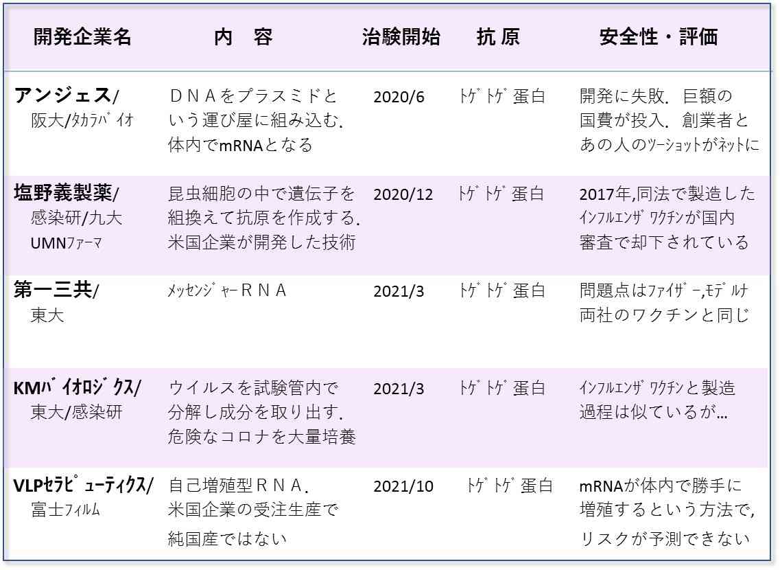 富岳4冠4連覇　スパコン世界ランク