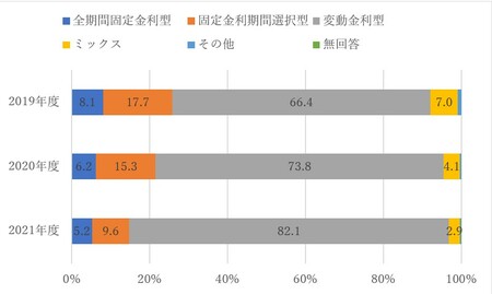 「変動金利」で住宅ローンを組んだ人を待ち受ける「最悪のシナリオ」