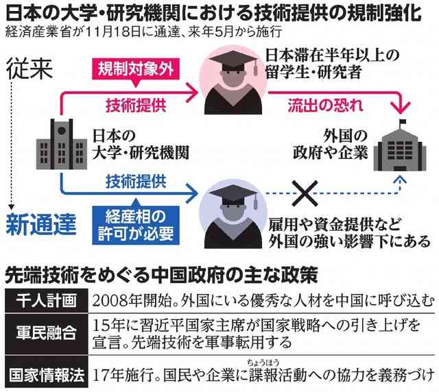 中国人研究者から技術流出、先端兵器に？　公安調査庁が指摘（朝日新聞デジタル） - Yahoo!ニュース