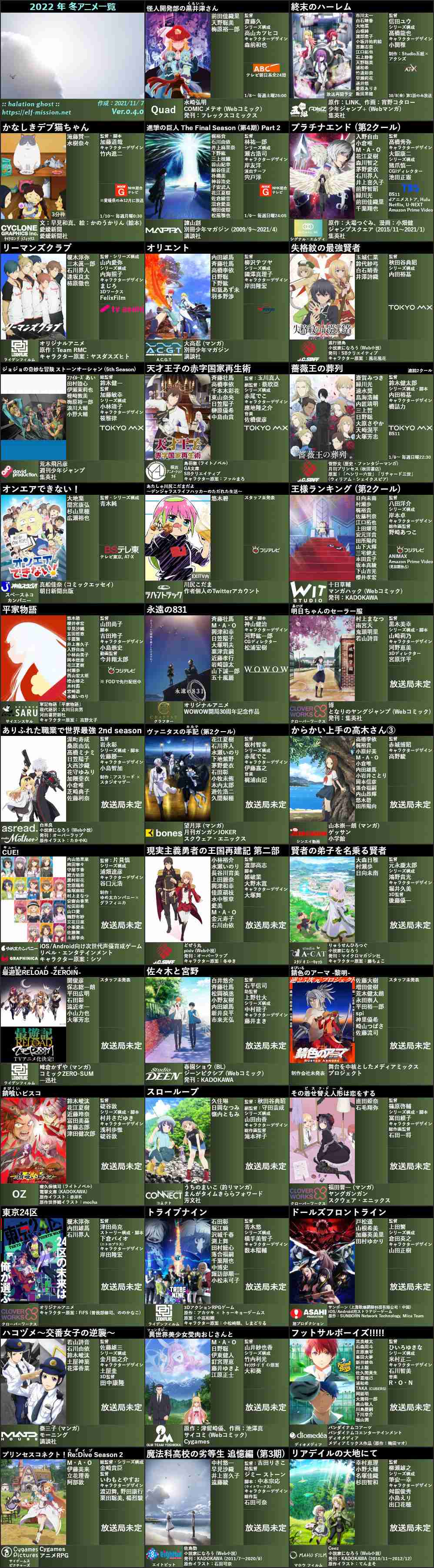 2022冬アニメは何を見ますか？