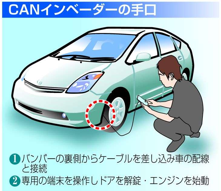 レクサス、ランクルなど高級車の盗難急増 CANインベーダーの悪用で「ハンドルロックを」と専門家