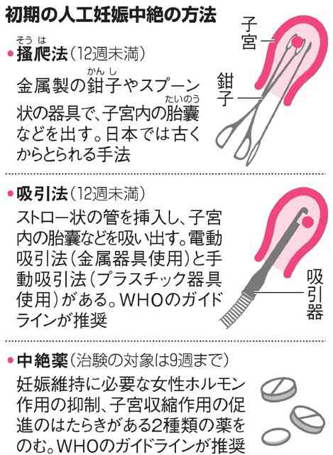 海外では740円の