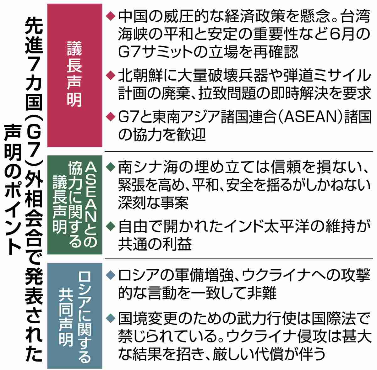 Ｇ７外相会合、具体策一致せず　結束に課題（産経新聞） - Yahoo!ニュース