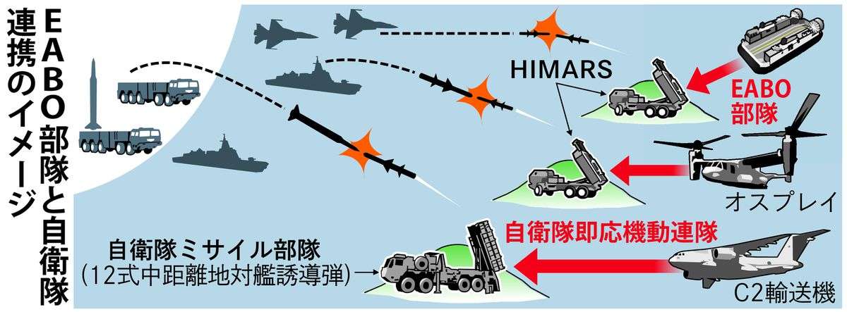 沖縄防衛で新たな「戦い方」模索　陸自と米海兵隊（産経新聞） - Yahoo!ニュース