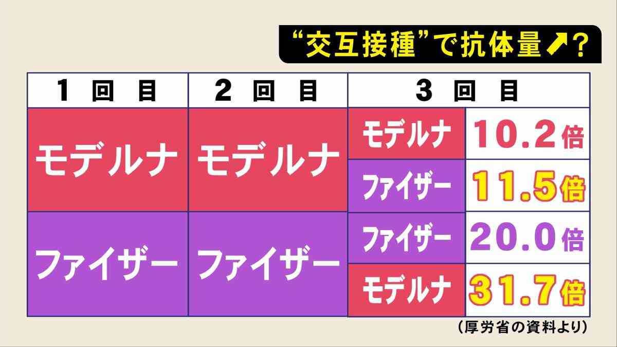3回目接種「早く受けたい」65％　オミクロン株に不安　世論調査