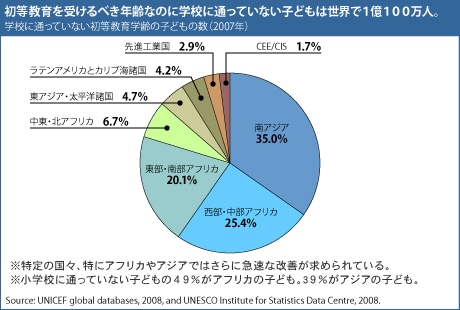 【子ども】勉強したくない/なんで勉強しなきゃいけないのと言ってきたら