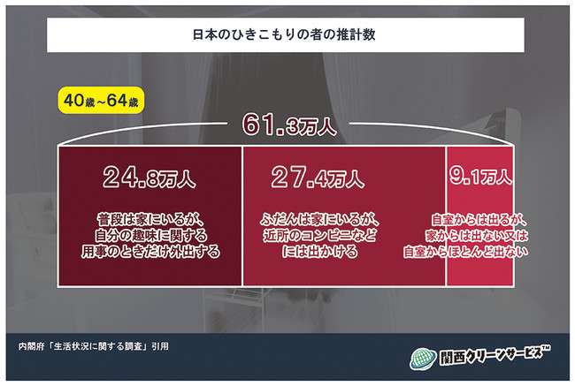 望まない孤独「8050問題」の実態|大人の引きこもりの原因、3位 職場になじめない、2位 病気、1位は?