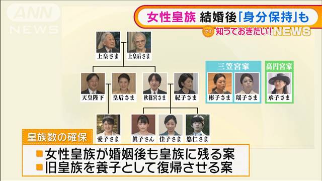 上皇さま88歳の米寿に　“数確保”に女性皇族結婚後「身分保持」案（テレビ朝日系（ANN）） - Yahoo!ニュース