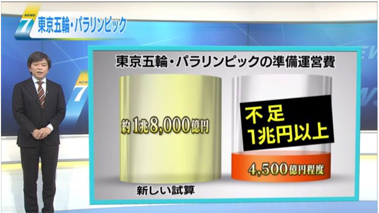 杉村太蔵が憤怒「何かごまかす気かよ」東京五輪の最終決算来年6月発表「遅すぎる」