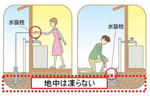 水道管の水抜きが必要な地域に住んでいる方〜