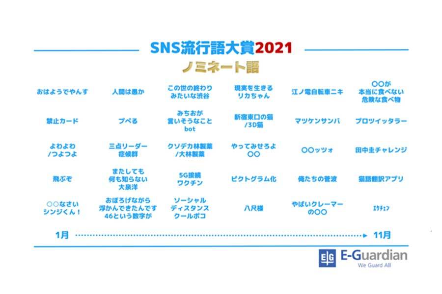 「SNS流行語大賞」が発表　おかえりモネの「俺たちの菅波」などテレビ発ワードも上位に（ENCOUNT） - Yahoo!ニュース