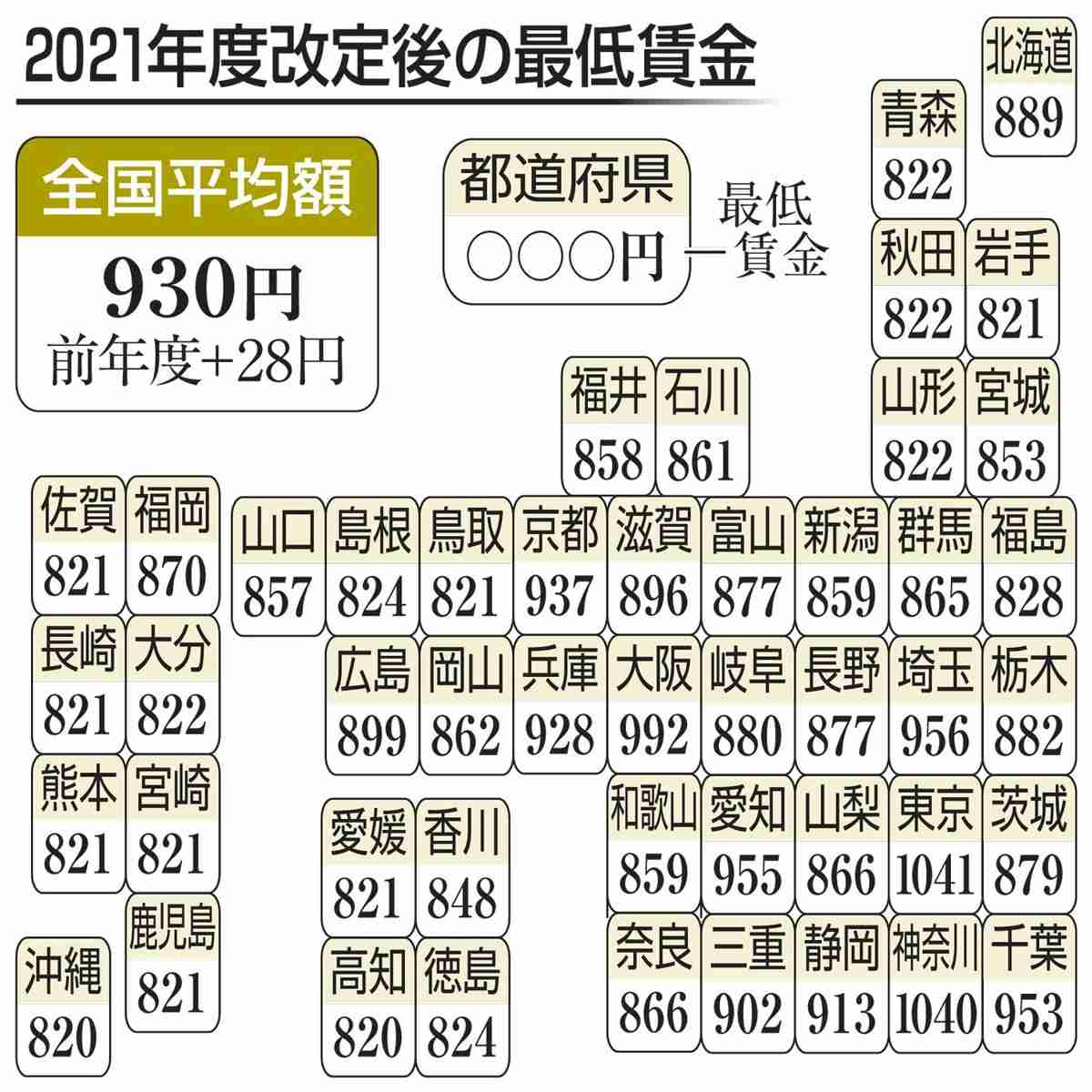 47都道府県「ご当地自慢」ランキング「暮らしやすさ」「食べ物の美味しさ」で1位に輝いた地域は？