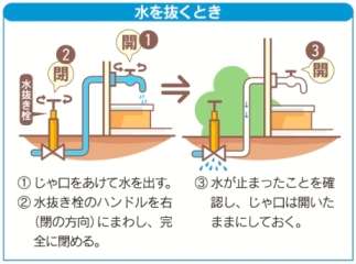水道管の水抜きが必要な地域に住んでいる方〜