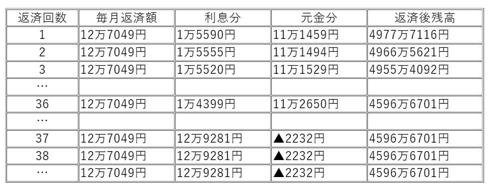 「変動金利」で住宅ローンを組んだ人を待ち受ける「最悪のシナリオ」