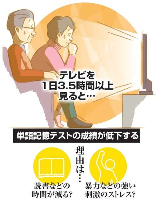 テレビ見過ぎの年配者、記憶力低下　刺激がストレスに？：朝日新聞デジタル