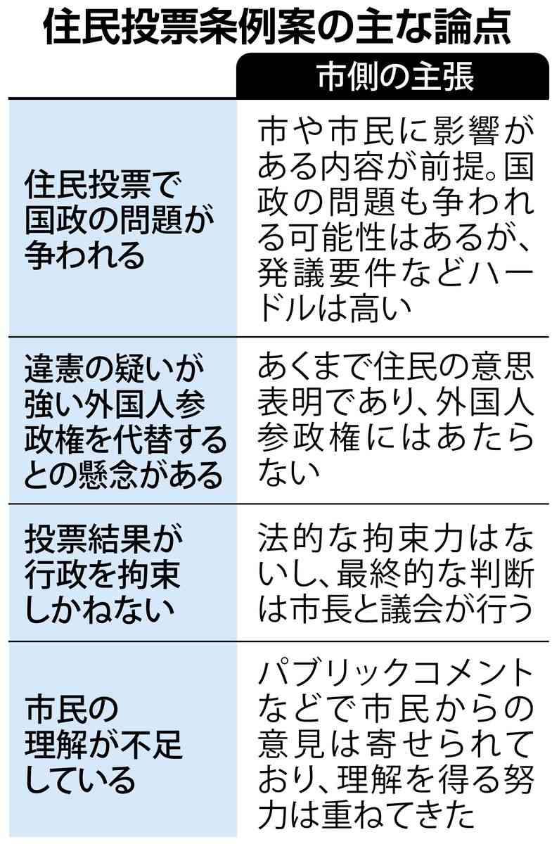 武蔵野市住民投票条例案　本会議採決へ、今後の流れは（産経新聞） - Yahoo!ニュース