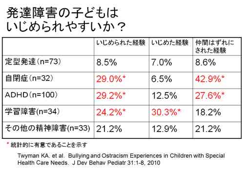 自分の子どもの頃と今の子どもの世代の違い