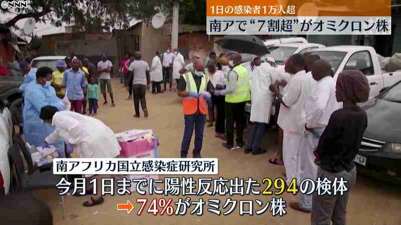 南ア１日１万人超える　７４％オミクロン株（日本テレビ系（NNN）） - Yahoo!ニュース